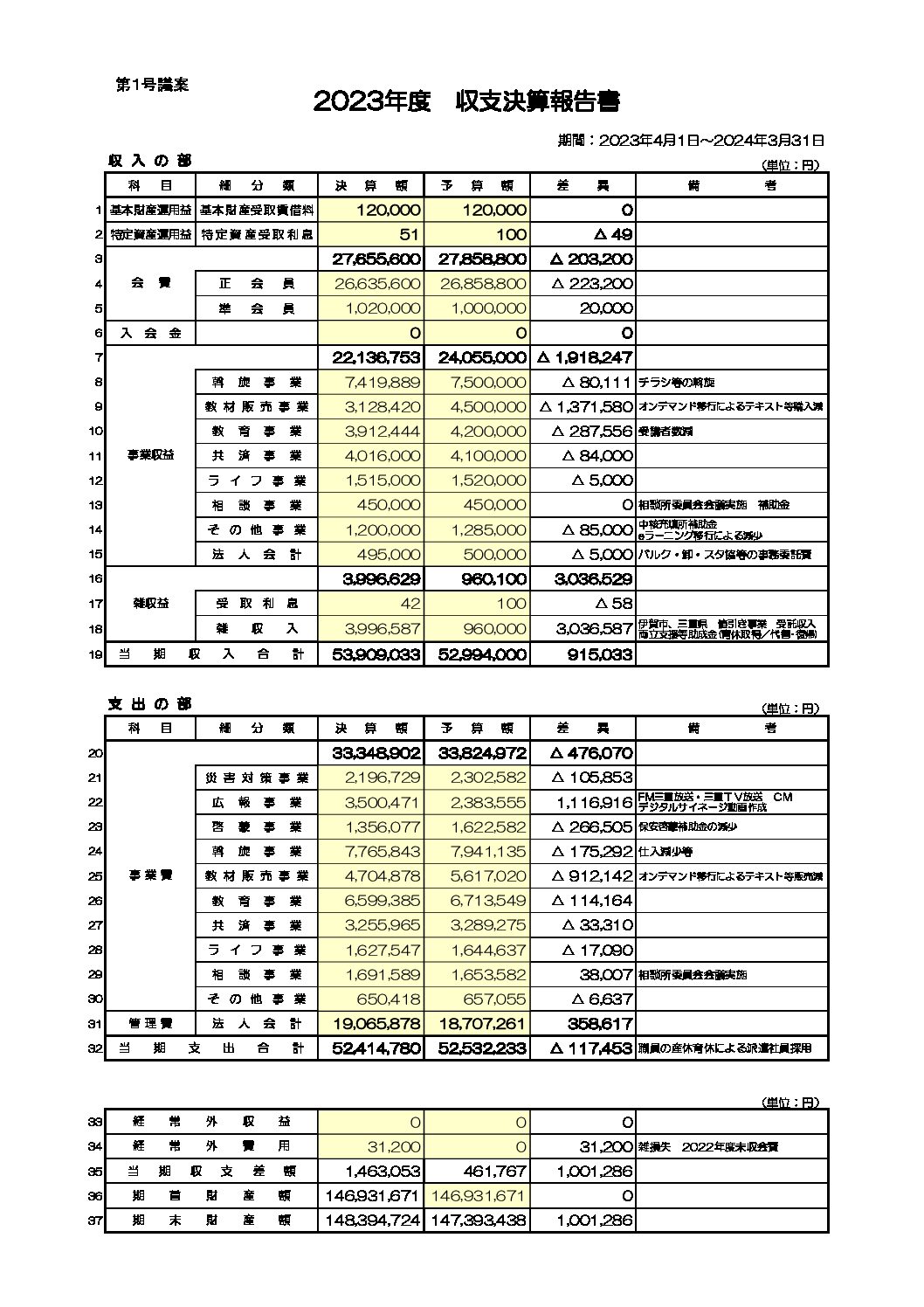 三重県ＬＰガス協会